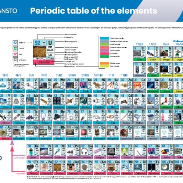 ANSTO periodic table