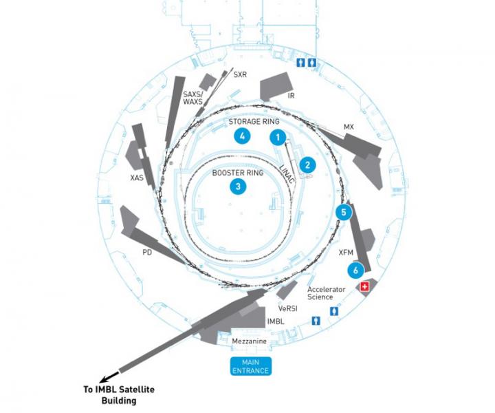 Australian Synchrotron diagram