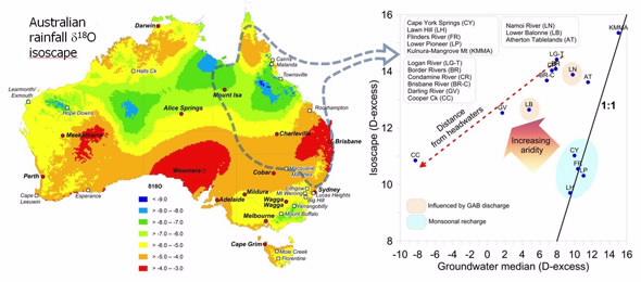 Groundwater