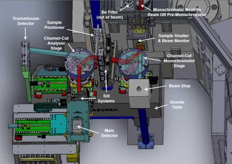 Instrument layout Kookaburra 1