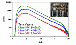 Measuring the reflectivity of solid films