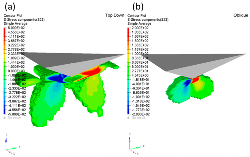 Shear stress 