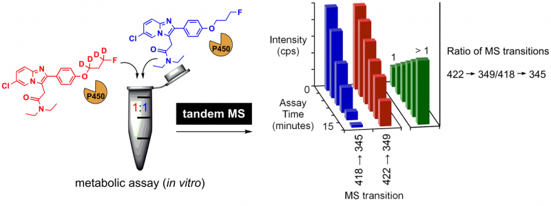 One pot metabolic assay