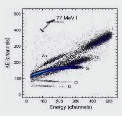 Micro-ERDA spectrum