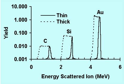 rutherford backscattering experiment explained