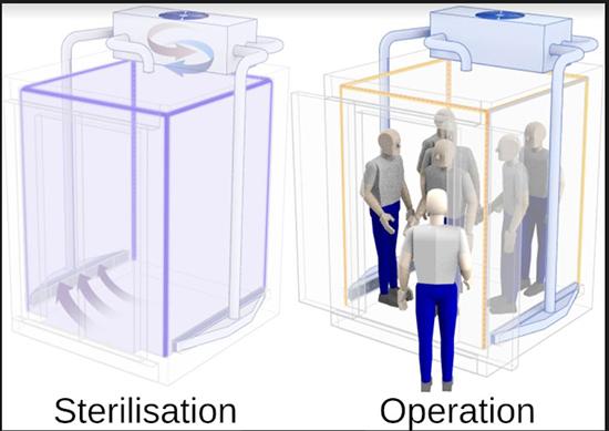 Elavo sterilisation space