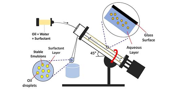 Vortex fluidic device