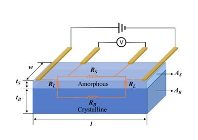 Configuration antimony telluride