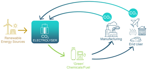 Circular carbon economy.png