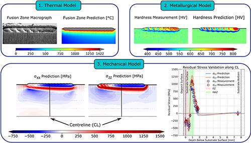 multi scale modelling