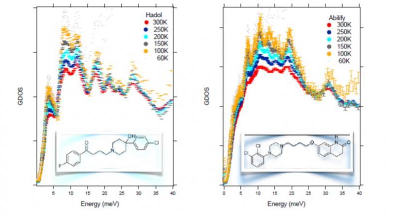 Pelican molecular spectroscopy figure 1