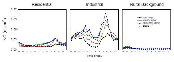 Radon News Item: Figure 1