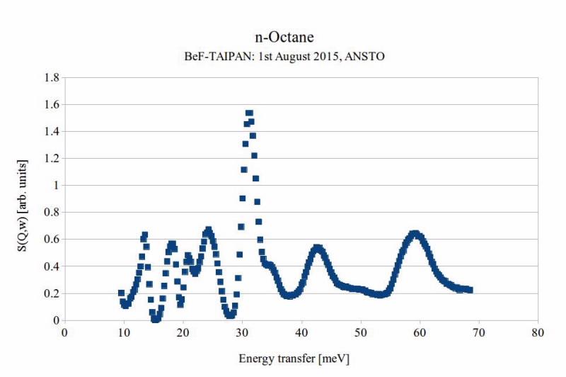 Taipan results August 2015