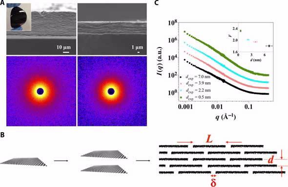 Graphene membranes with tunable interlayer spacing